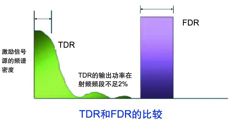 36211手持式天線與傳輸線測試儀(圖2)