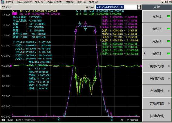 3656系列矢量網絡分析儀(圖4)