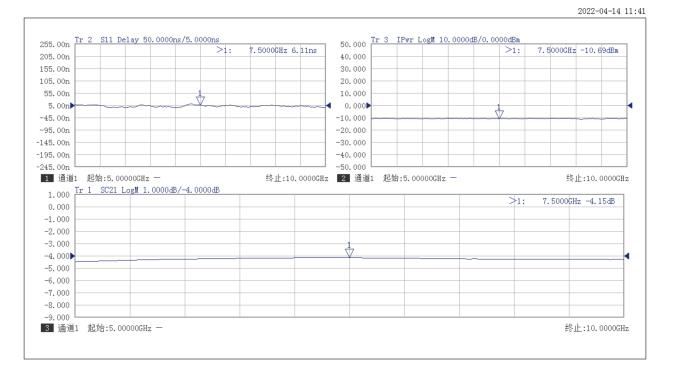 3674系列矢量網絡分析儀(圖2)
