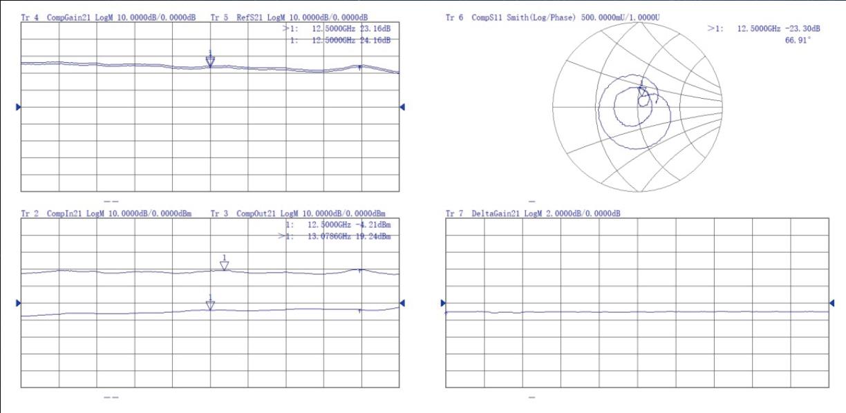 3674系列矢量網絡分析儀(圖4)