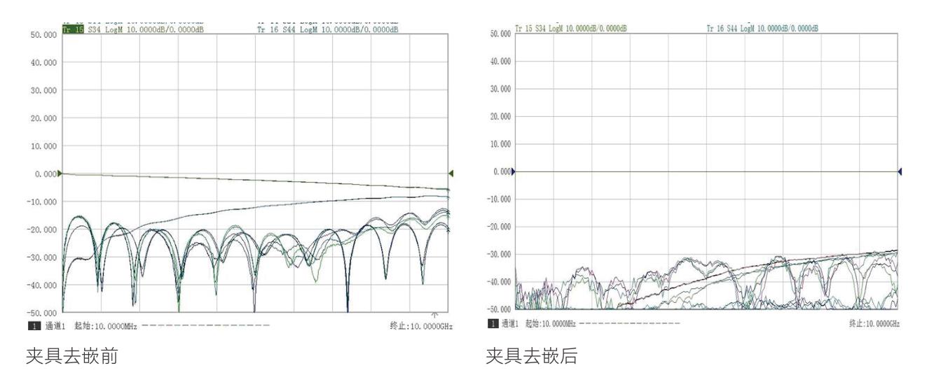 3674系列矢量網絡分析儀(圖10)