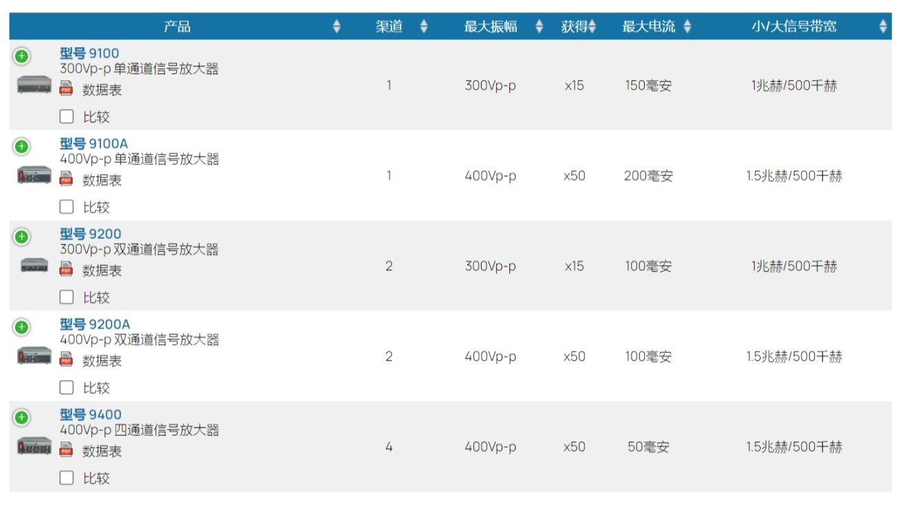 高壓放大器-信號放大器(圖2)