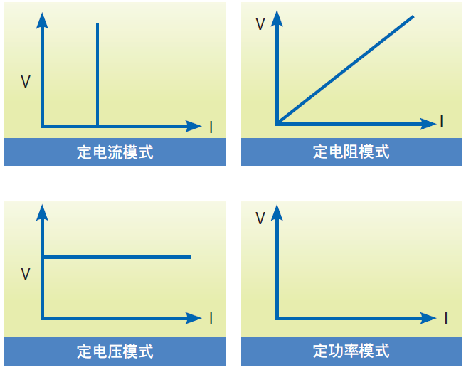 6310A系列可編程直流電子負(fù)載(圖2)