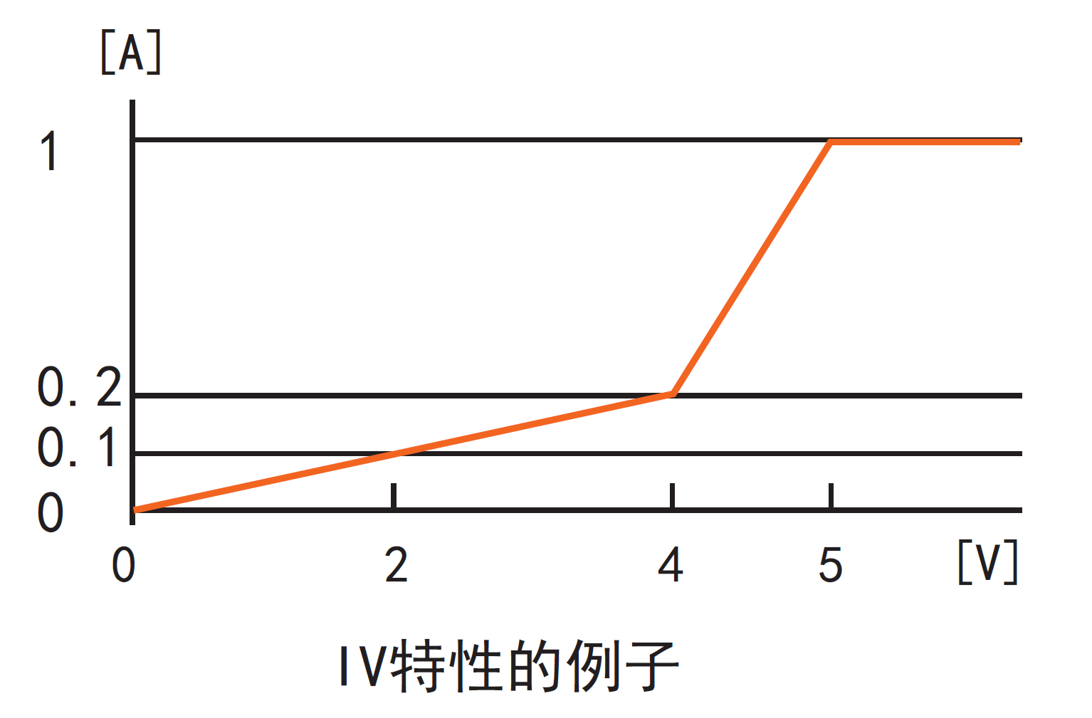 同惠TH8203可編程直流電子負(fù)載(圖2)