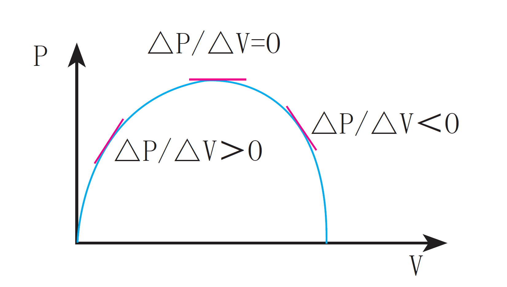 同惠TH8203可編程直流電子負(fù)載(圖3)