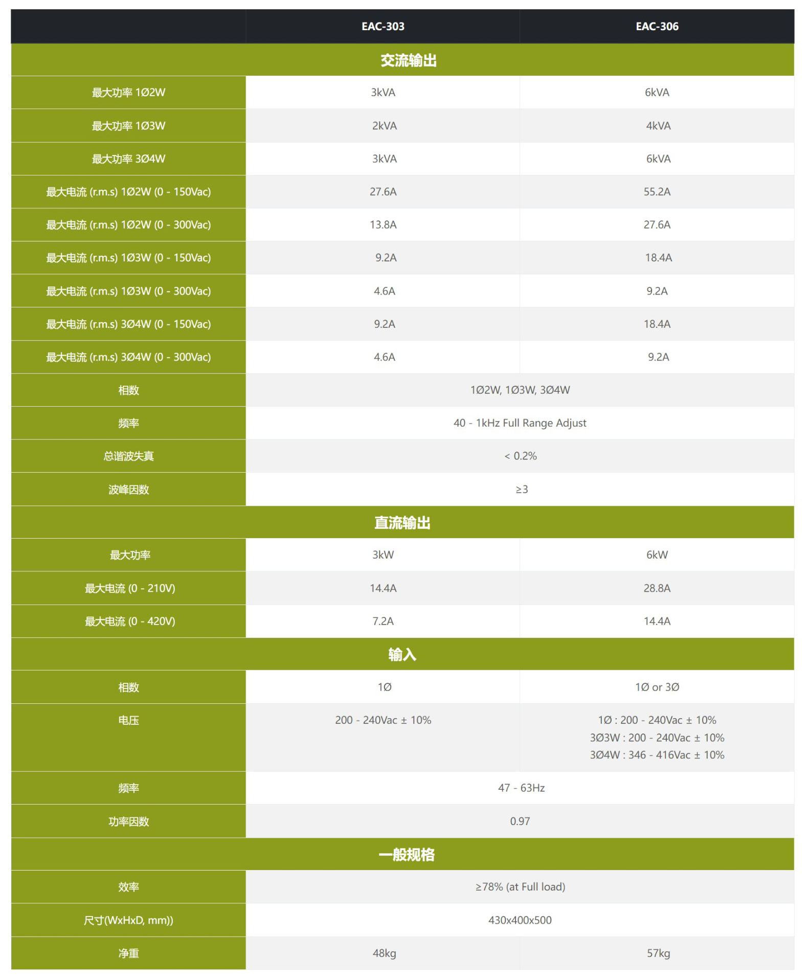 EAC 系列可編程單 / 三相交流電源(圖9)