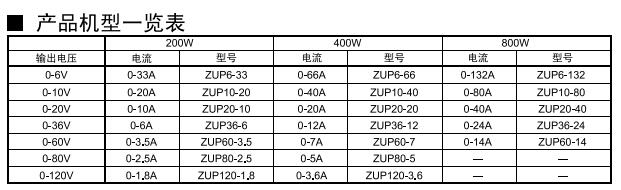 CVCC可編程電源 ZUP系列(圖1)