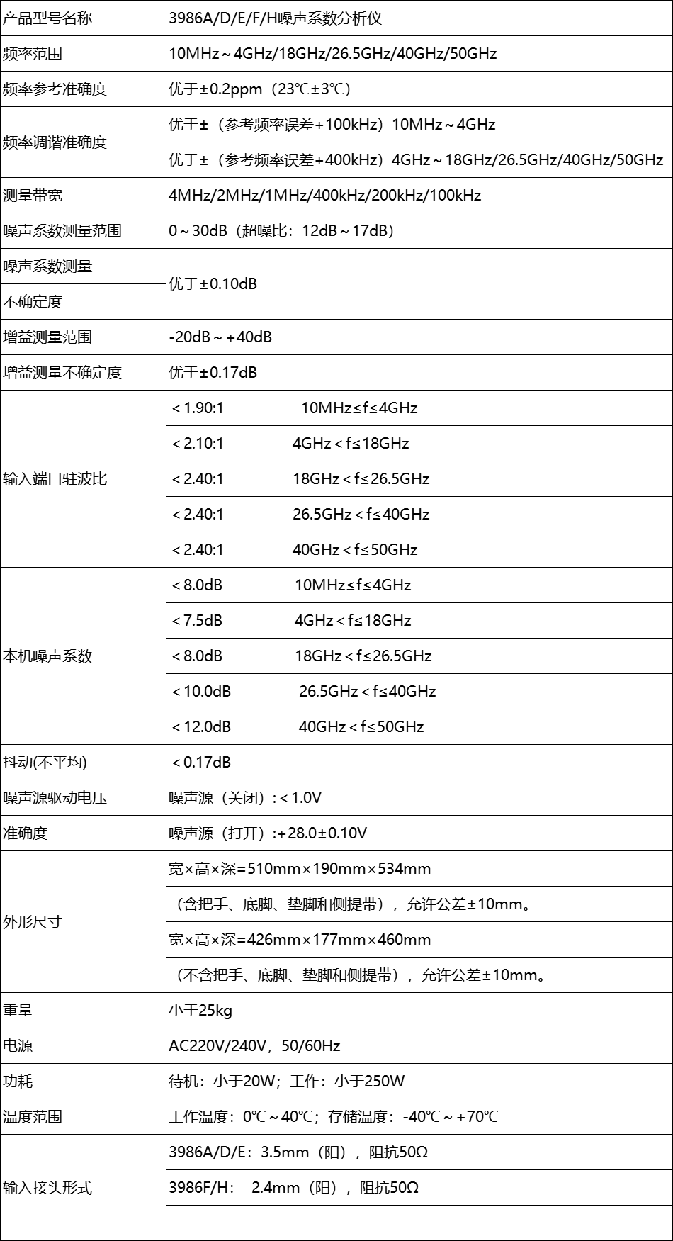 3986系列噪聲系數分析儀(圖2)
