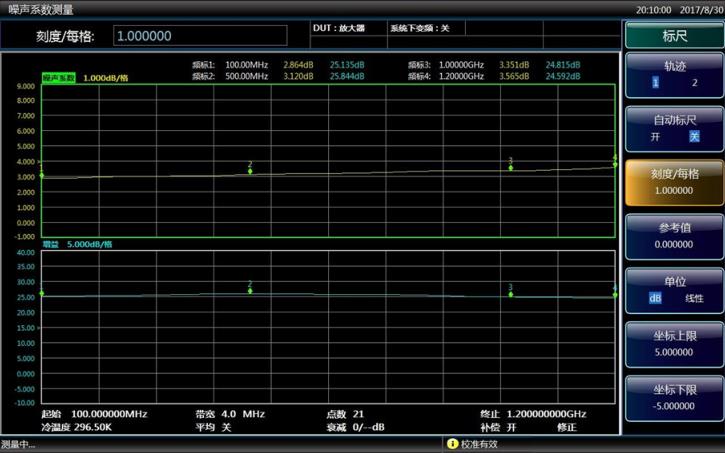 3986系列噪聲系數分析儀(圖3)