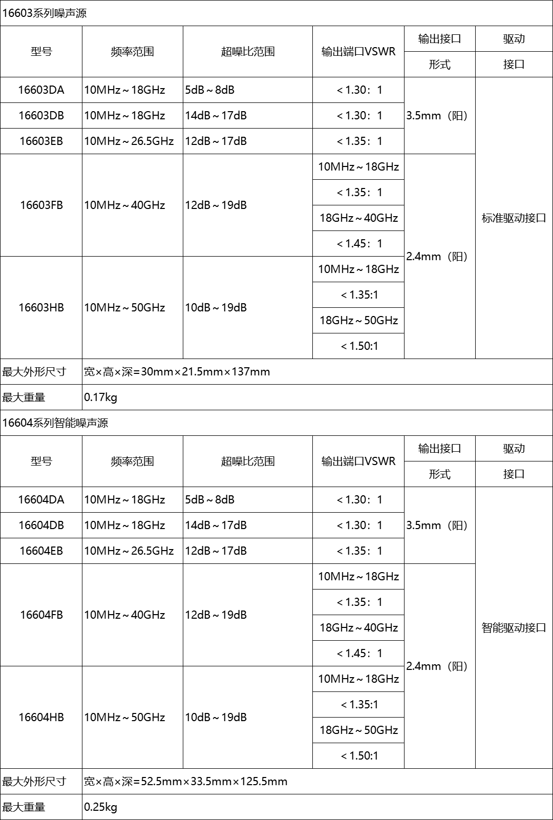 16603/16604系列噪聲源(圖2)