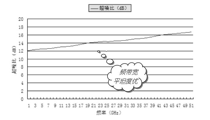 16603/16604系列噪聲源(圖3)