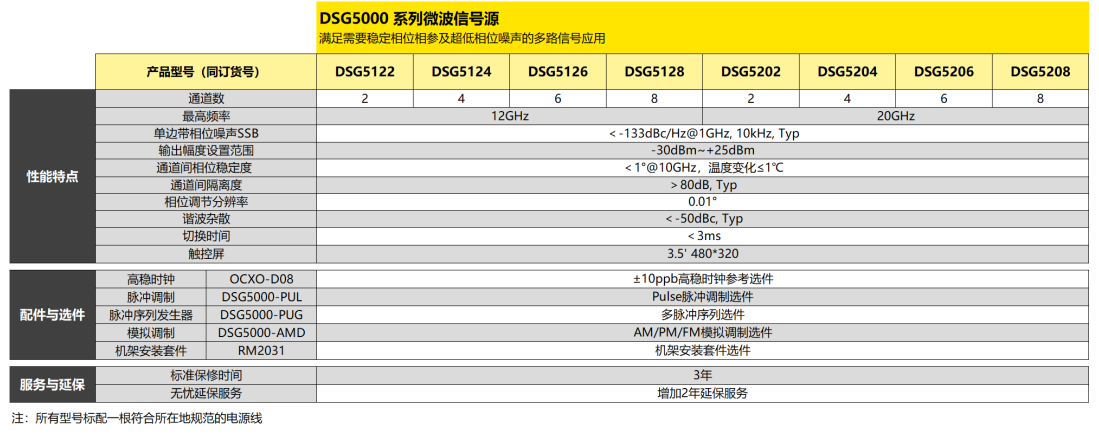 普源DSG5122射頻信號源(圖2)