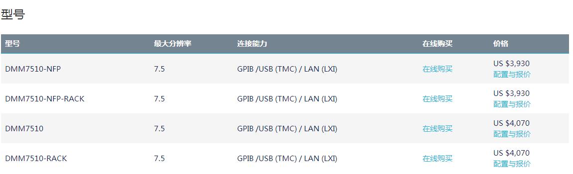 DMM7510 7? 位圖形采樣萬用表(圖1)