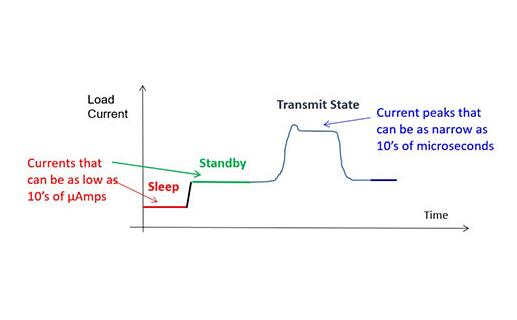 DMM7510 7? 位圖形采樣萬用表(圖2)