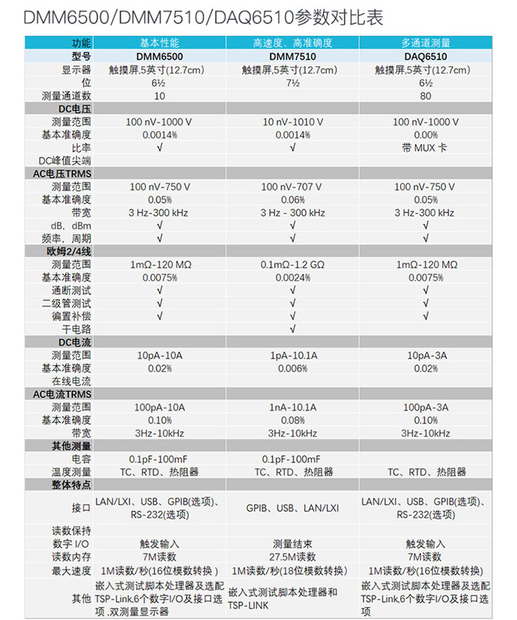 DMM6500 6? 位數字觸摸屏萬用表(圖3)