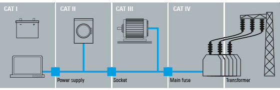 RTH1000手持式示波器(圖1)
