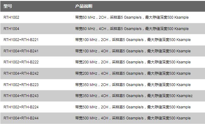 RTH1000手持式示波器(圖2)
