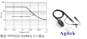 泰克示波器新5系MSO對電源環路響應測試方案(圖3)