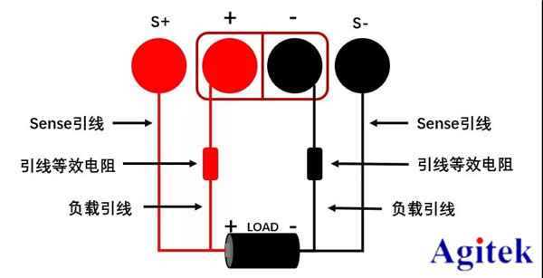 普源上新 | RIGOL大電流低紋波線性直流電源上線啦!(圖7)