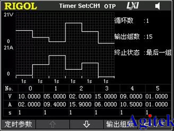 普源上新 | RIGOL大電流低紋波線性直流電源上線啦!(圖8)