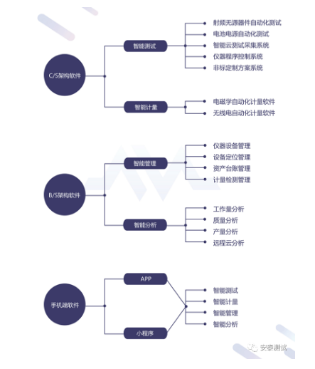 Agitek@你，做我的客戶，我寵你(圖9)