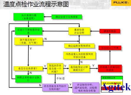 Fluke工業(yè)成像線上技術(shù)研討會線上直播完美收官(圖2)