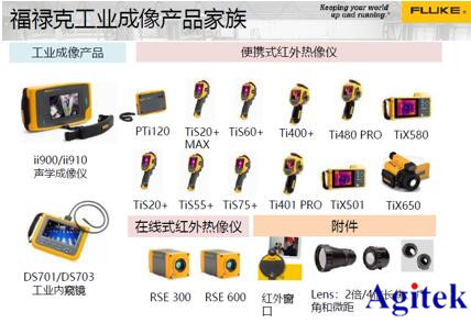 Fluke工業(yè)成像線上技術(shù)研討會(huì)線上直播完美收官