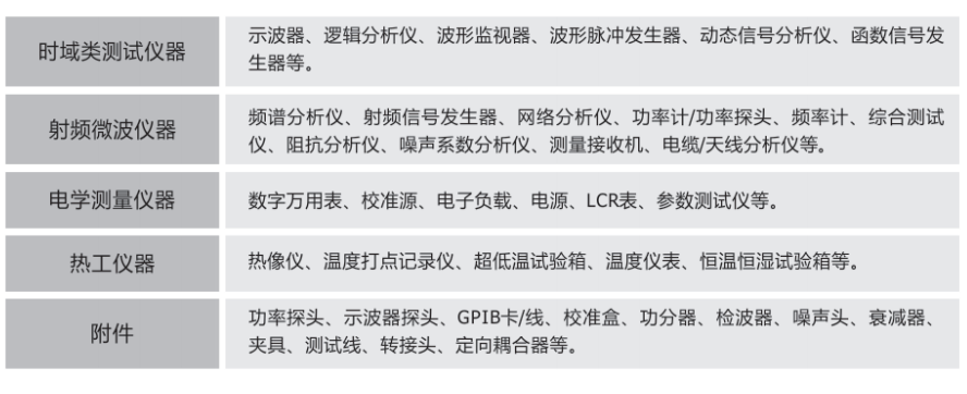 買太貴,借太累?找安泰租儀器很實惠!(圖5)