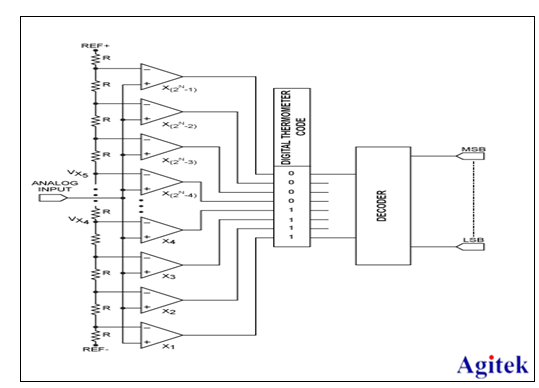 怎樣提高示波器測量準確度(圖3)