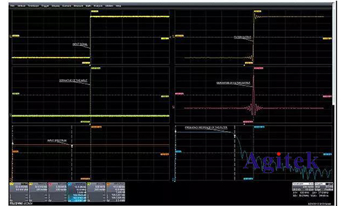 泰克示波器九個應用技巧(圖1)