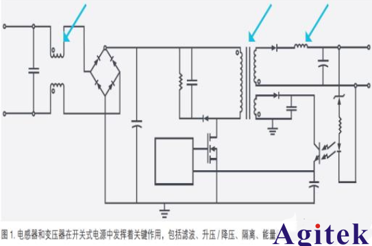 泰克示波器進(jìn)行磁性器件損耗測試(圖1)