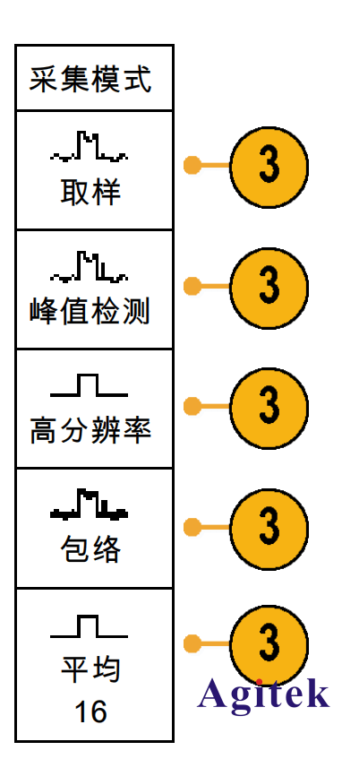 泰克示波器如何更改采集模式(圖3)