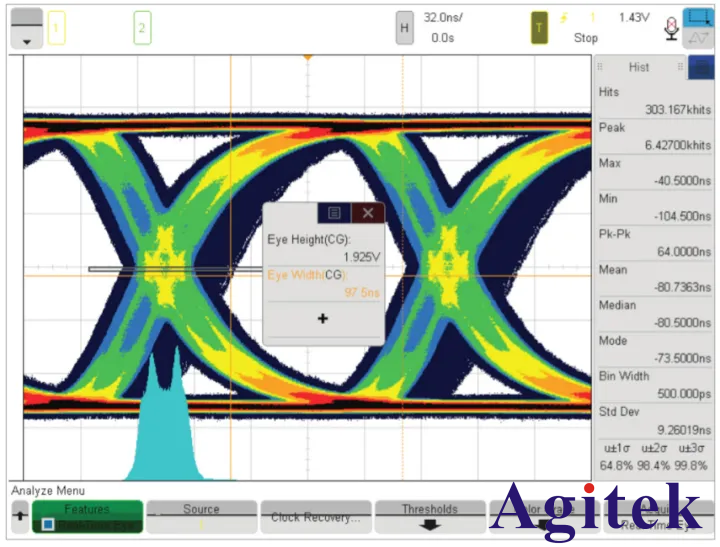 泰克示波器眼圖和眼圖測試(圖2)