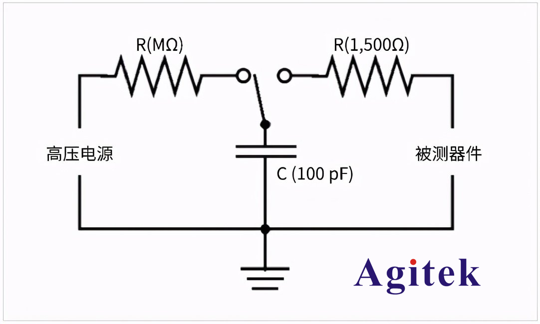 使用泰克示波器檢驗靜電放電(ESD)仿真器(圖2)