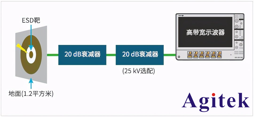 使用泰克示波器檢驗靜電放電(ESD)仿真器(圖4)