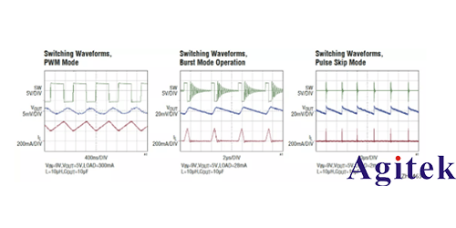 采用泰克示波器準確評估高速DCDC轉換器電感的選擇(圖2)