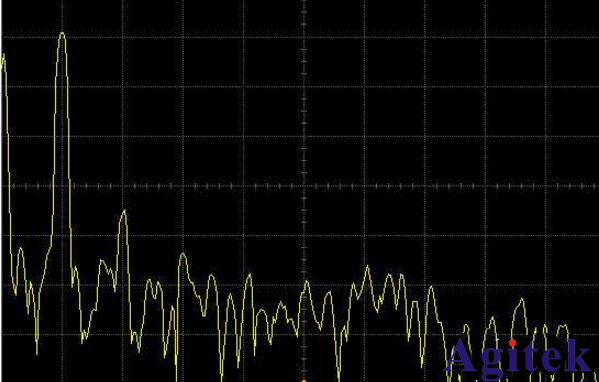 泰克示波器波形失真不穩(wěn)定原因及其解決方法分析
