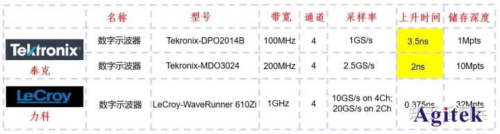 泰克示波器的帶寬和上升時間關系是什么?(圖8)