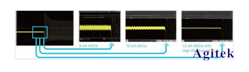 影響泰克示波器測試精度的五大因素是什么(圖1)