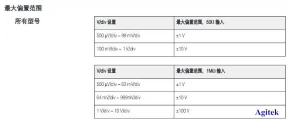 泰克示波器解密電源紋波測試誤區應用說明(圖4)