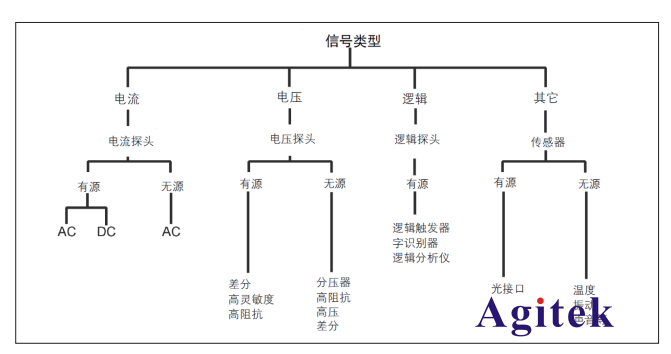 泰克示波器解決嵌入式系統信號調試的五個階段難題(圖2)