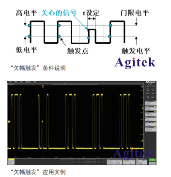 泰克示波器解決嵌入式系統信號調試的五個階段難題(圖4)