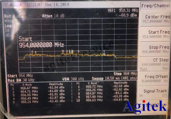 安捷倫頻譜分析儀E4405B租賃案例分享(圖4)