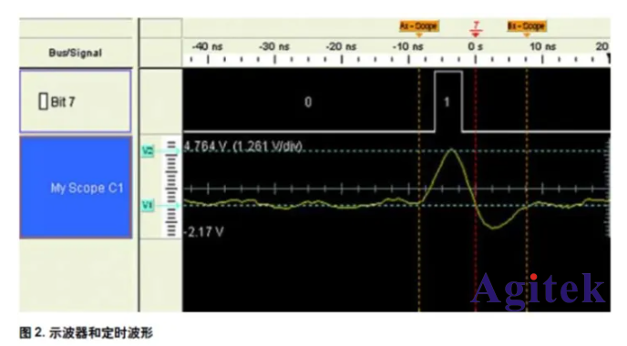一文看懂泰克示波器、頻譜分析儀、網分、邏輯分析儀的區別是什么(圖4)