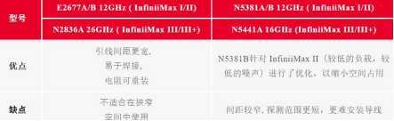 示波器探頭-高帶寬探頭挖潛增效和前端選擇(圖4)