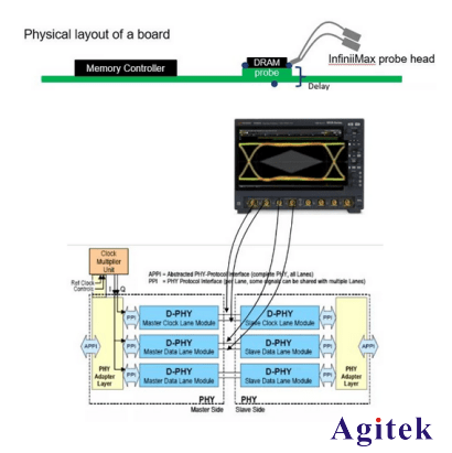 示波器探頭-高帶寬探頭挖潛增效和前端選擇