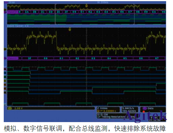 泰克示波器在嵌入式系統設計調試領域的應用(圖1)
