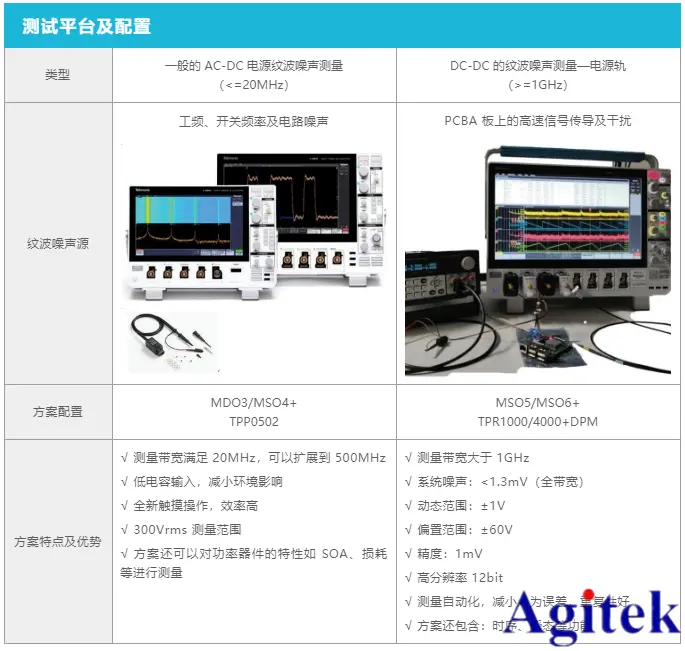 泰克示波器3系列MDO熱門應用|電源紋波測試應用方案