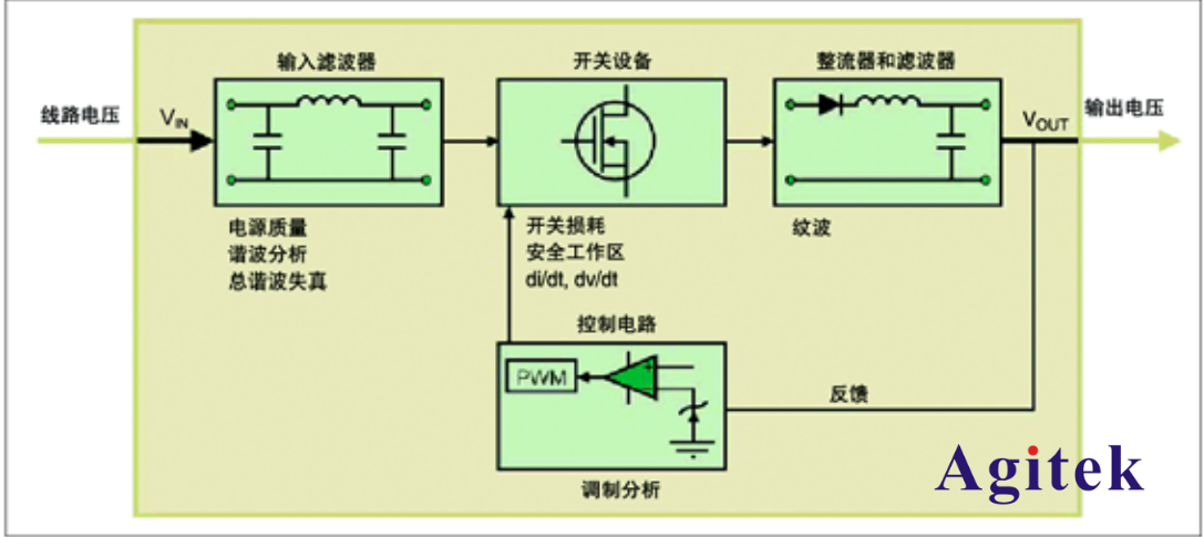 泰克5系MSO示波器在LED行業的應用(圖2)