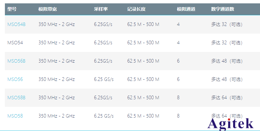 泰克5系MSO示波器在LED行業的應用(圖4)